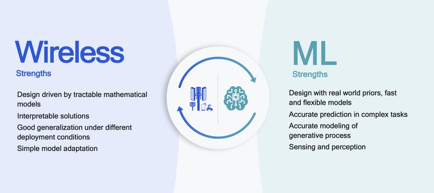 Bringing AI research to wireless communication and sensing 